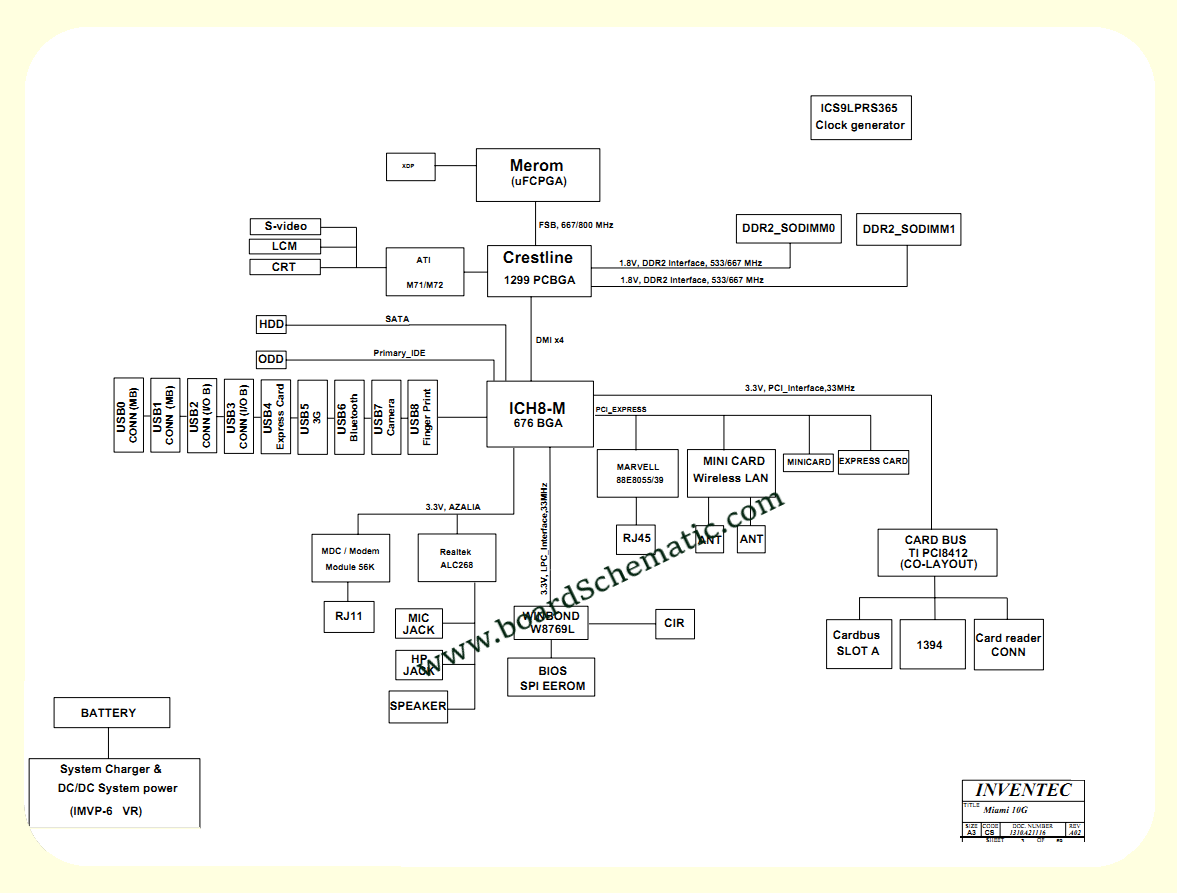 Toshiba Satellite M211 M215 Board Block Diagram Toshiba Satellite M211 M215 Board Block Diagram